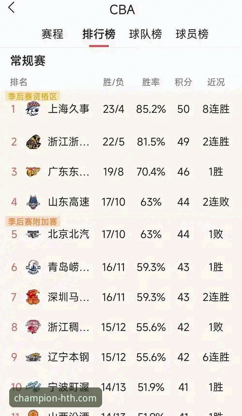 华体会HTH用户评价对比 华体会体育平台观赛体验:从北京爆冷负福建看CBA赛事深度解析指南